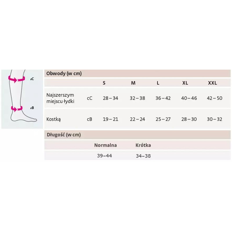 Podkolanówki Na Żylaki ad duomed ccl2 krótkie