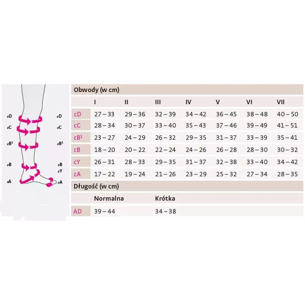 Pończochy Przeciwżylakowe Uciskowe MEDIVEN AG Elegance 1 klasa kompresji Otwarte Krótkie MEDI Kaszmir