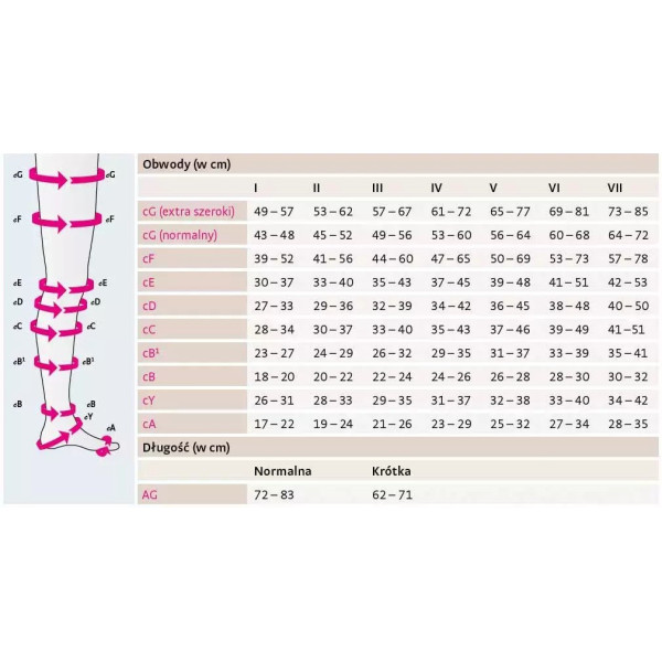 Pończochy Przeciwżylakowe Uciskowe MEDIVEN AG Elegance 2 klasa kompresji Otwarte Krótkie MEDI Carmel