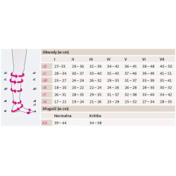 Podkolanówki Przeciwżylakowe Męskie Mediven For Men CCL2 Czarne