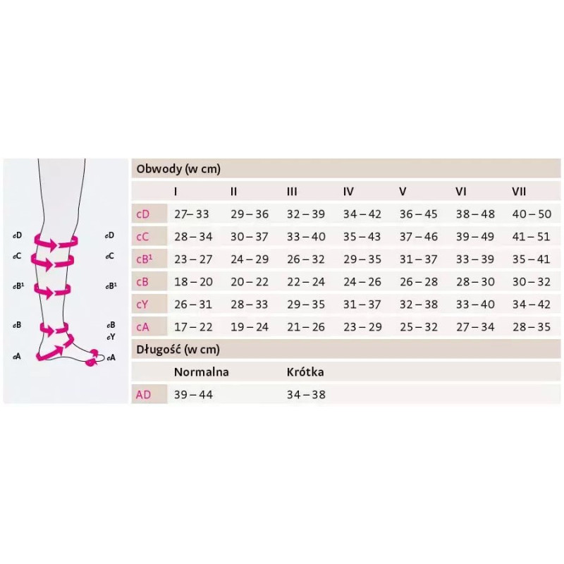 Podkolanówki Przeciwżylakowe Męskie Mediven For Men CCL2 Czarne