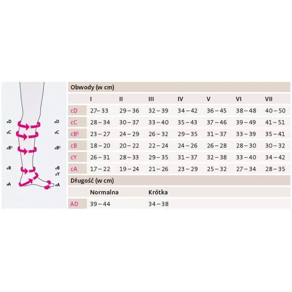 Podkolanówki Przeciwżylakowe Męskie Mediven For Men CCL2 Czarne