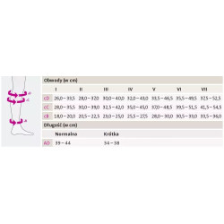 Podkolanówki Na Żylaki Mediven Sheer&Soft 1 Klasa Kompresji Długie Beżowe