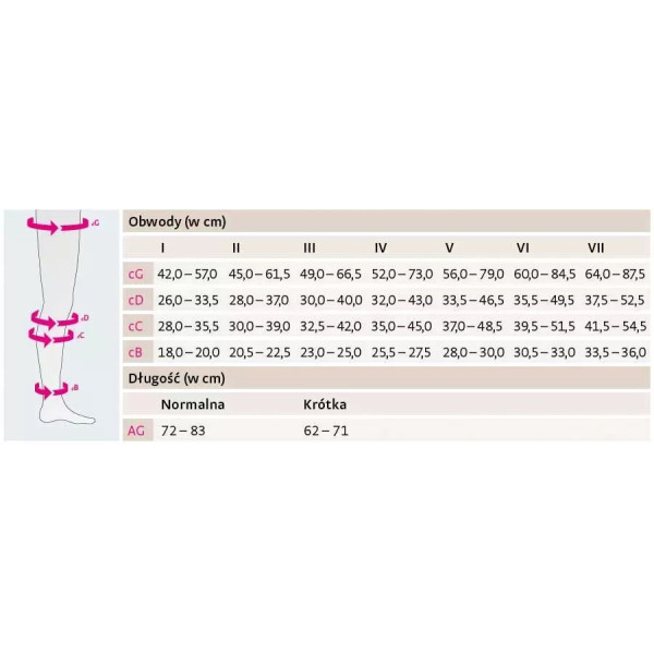 Pończochy Uciskowe 2 Klasa Kompresji Mediven Sheer&Soft Krótkie