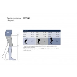 Pończochy Sigvaris Essential Thermoregulating (Cotton) Quadrinova ccl2 długie plus