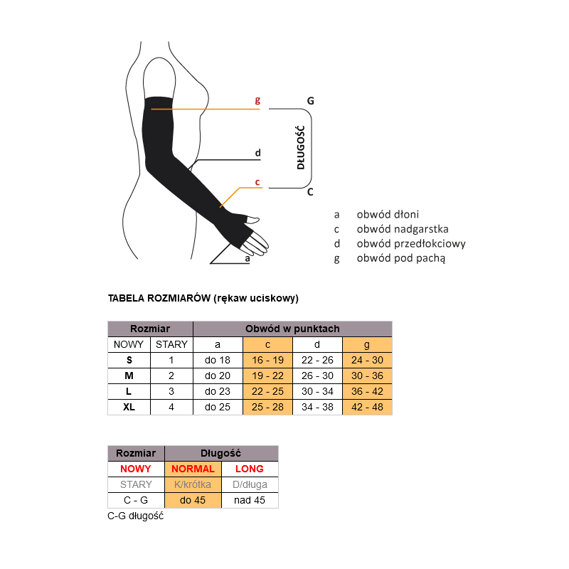 Rękaw kompresyjny na rękę odzież uciskowa klasa 2 Aries Avicenum 360 z rękawiczką