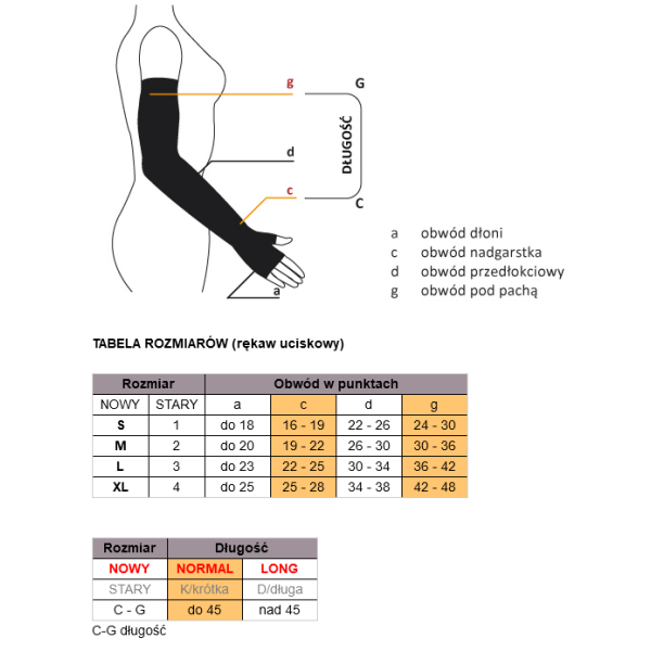 Rękaw uciskowy bez rękawiczki 2 klasa kompresji Aries Avicenum 360