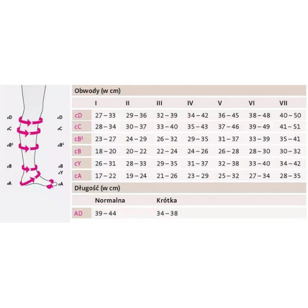 Podkolanówki Przeciwżylakowe Medi Mediven Elegance Carmel Normal Otwarte CCL1