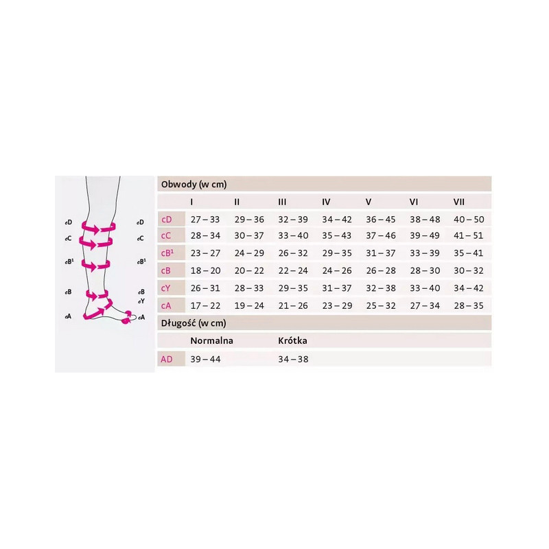 Podkolanówki Kompresyjne 1 Klasy Ucisku Na Żylaki Medi Mediven Elegance Normal Zamknięte Carmel