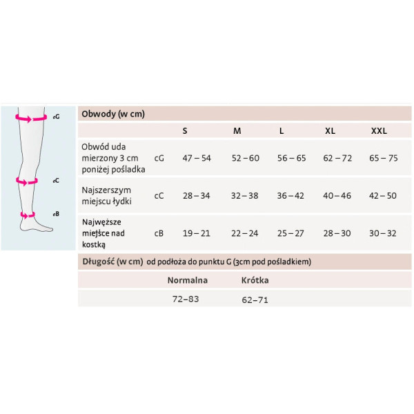 Pończochy Przeciwżylakowe Duomed AG ccl1 otwarte krótkie beżowe